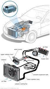 See C3753 repair manual